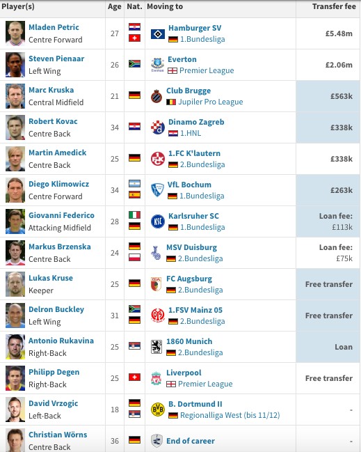 Klopp Dortmund