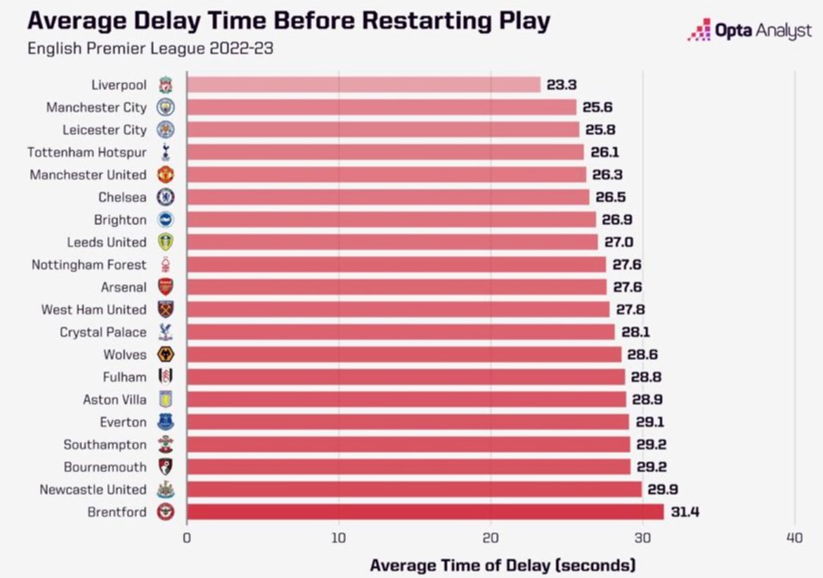 time-wasting-stats time-wasting-stats