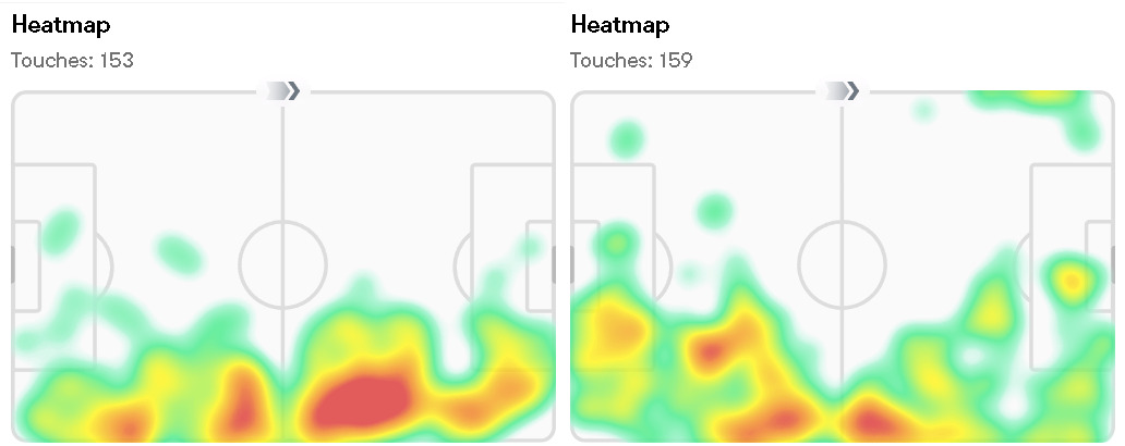 Michael Kayode and Jeremie Frimpong's heatmaps.