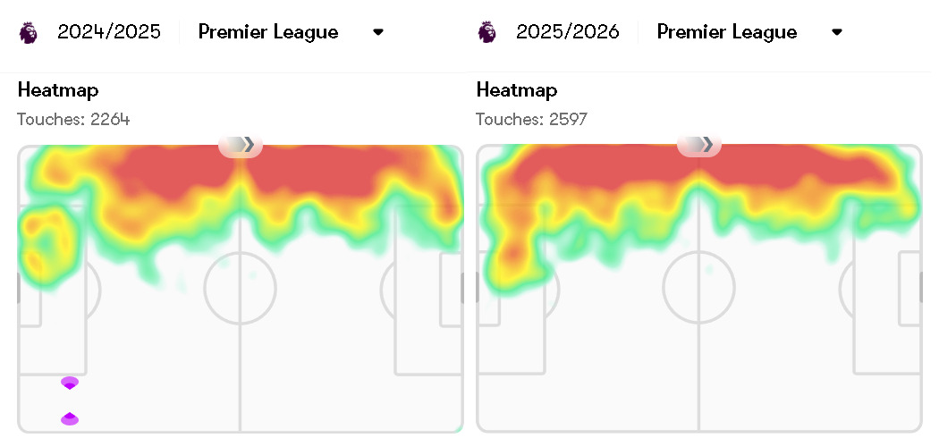 Milos Kerkez and Adrien Truffert's heatmap data.
